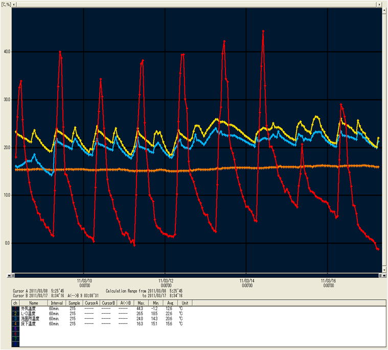 temp_data_graph2303